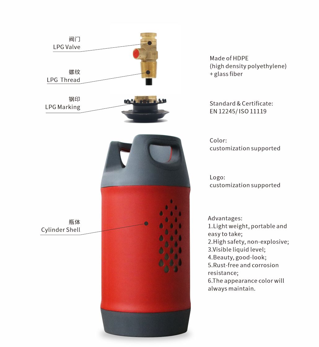 LPG composite cylinder