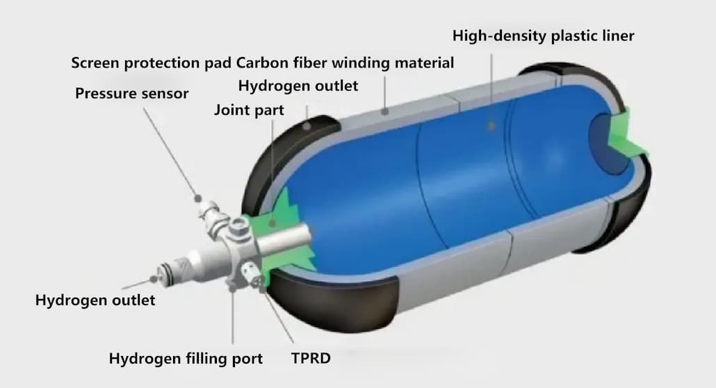 Hydrogen storage type four cylinders