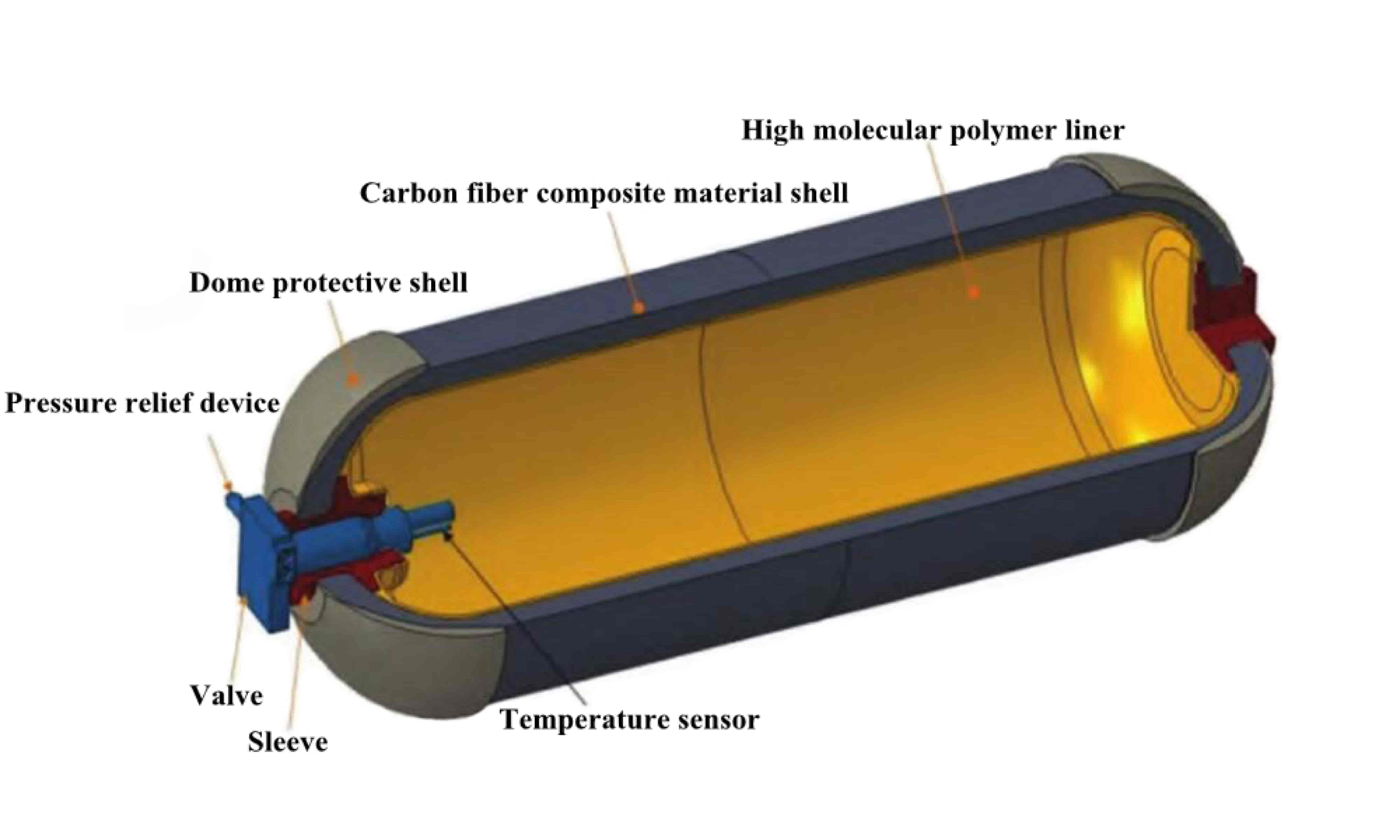 Hydrogen cylinder 